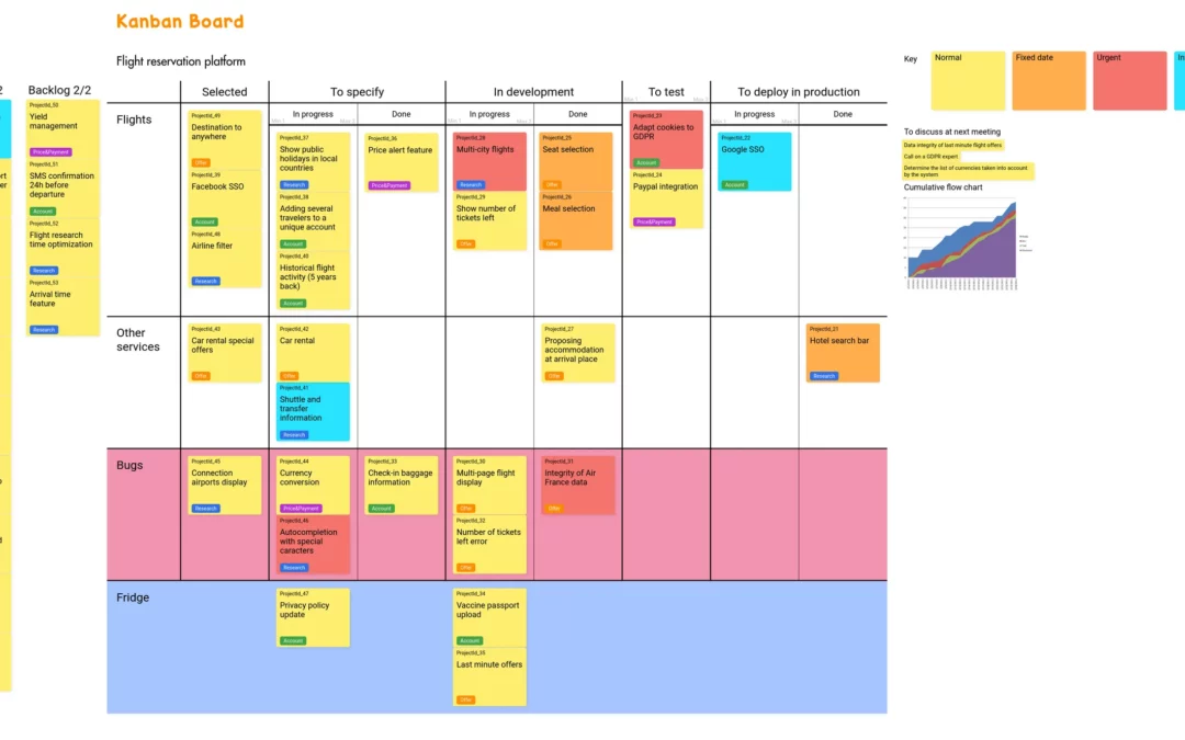 Kanban Board