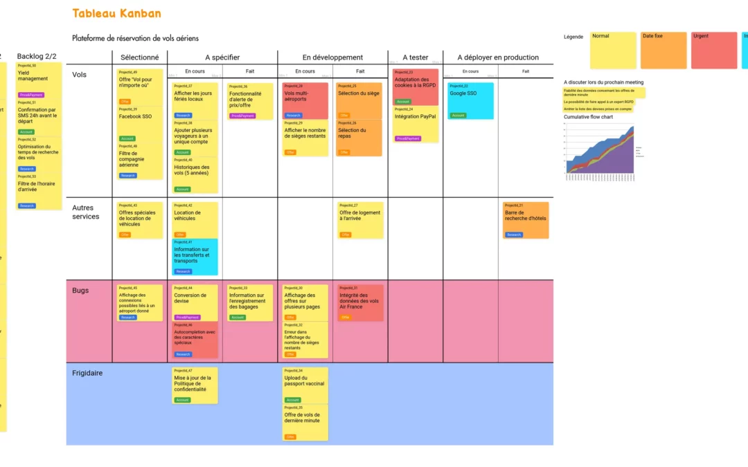 Tableau Kanban