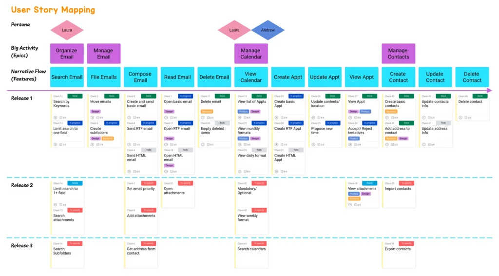 Template User Story Mapping