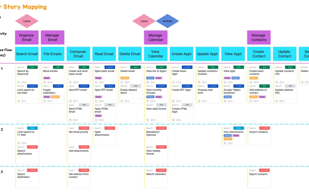 User Story Mapping