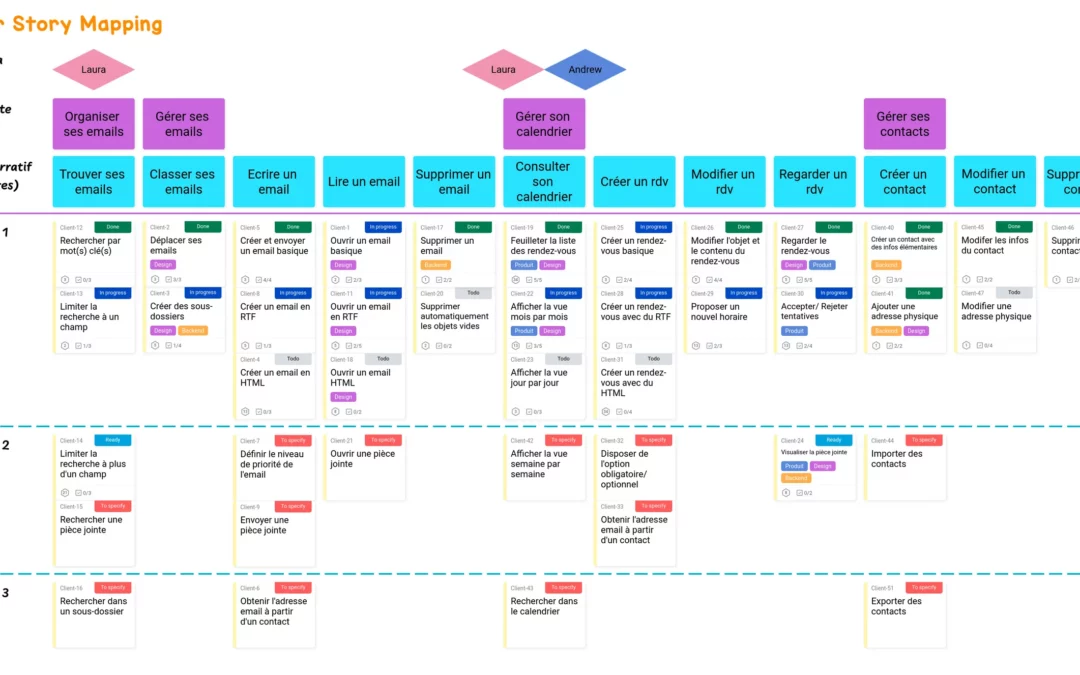 User Story Mapping