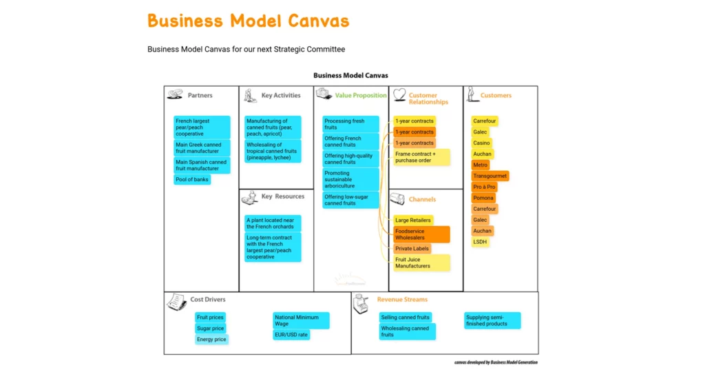 example-business-model-canvas