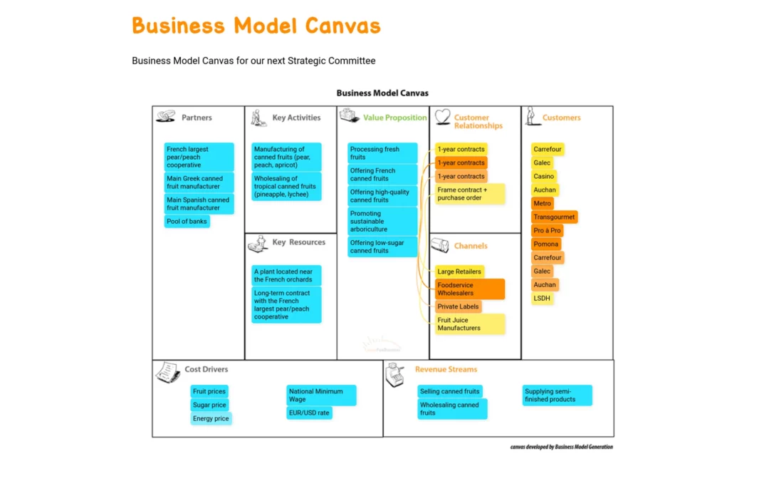 Business Model Canvas