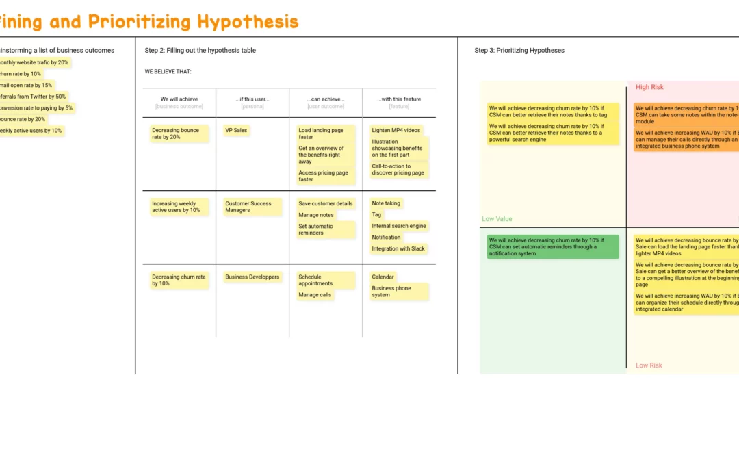 Defining and Prioritizing Hypothesis Statements