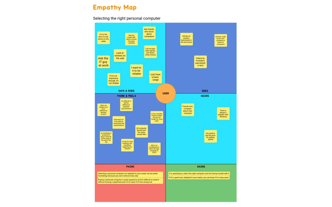 Empathy Map