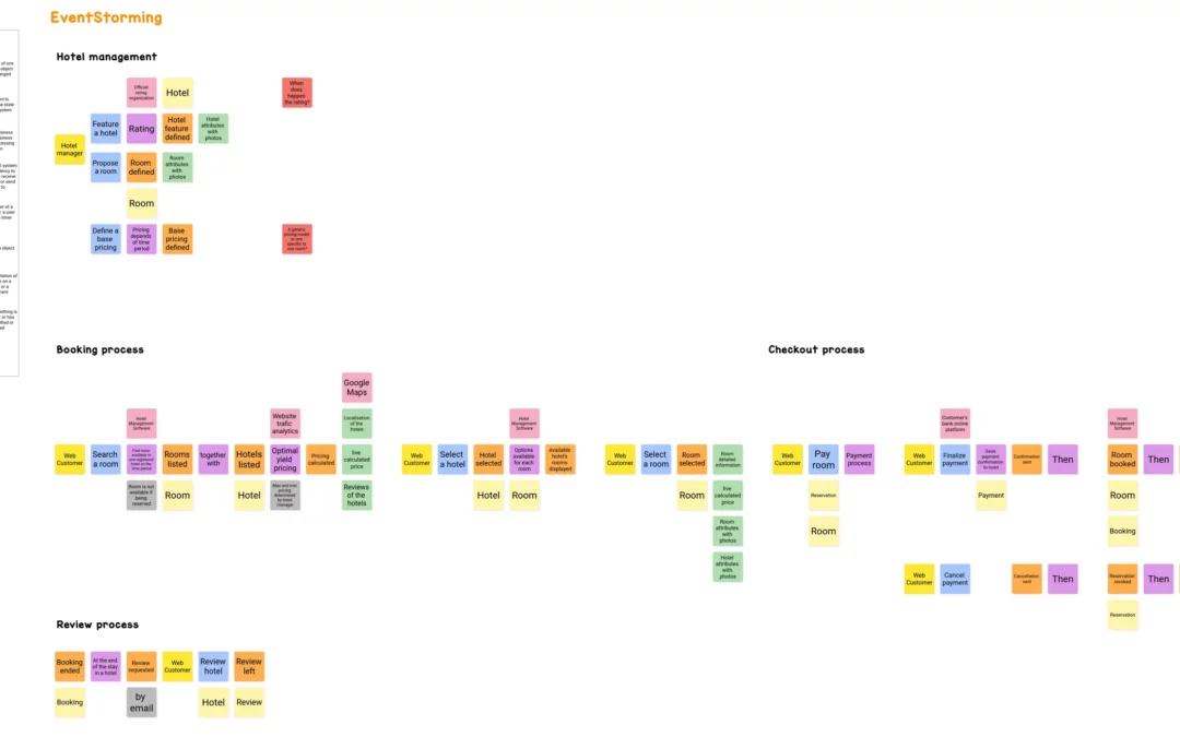 EventStorming