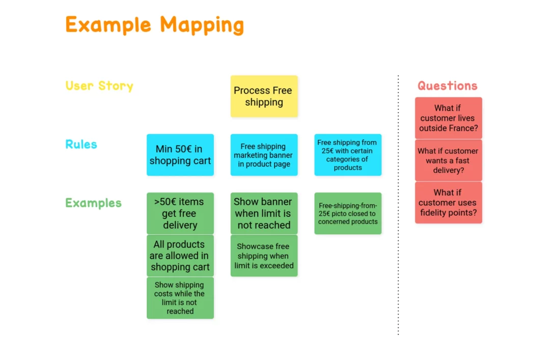 Example Mapping