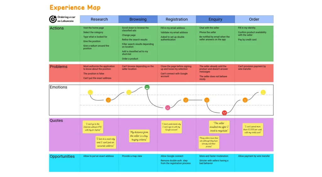 example-experience-map