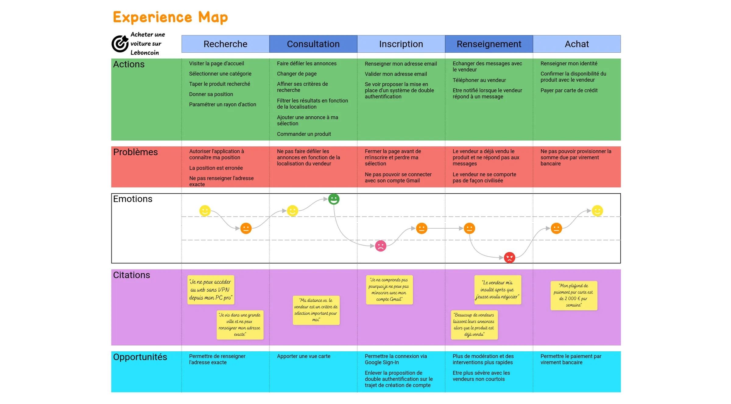 example-experience-map-fr