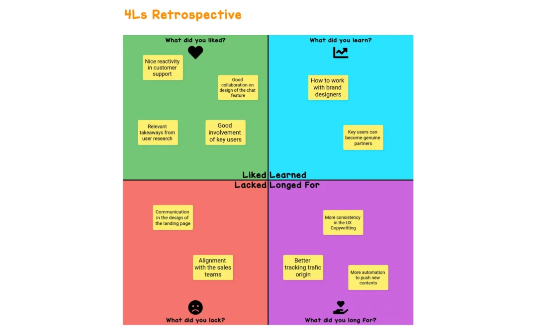 4Ls Retrospective