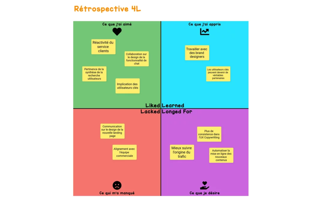 Rétrospective 4L