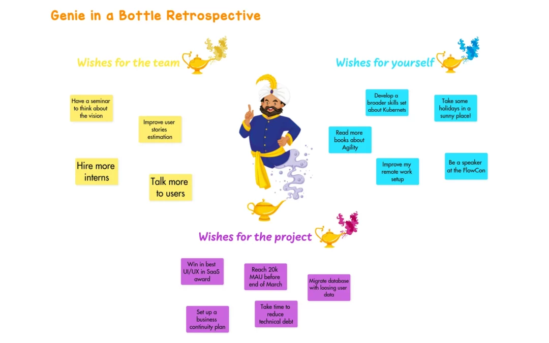 Genie in a Bottle Retrospective