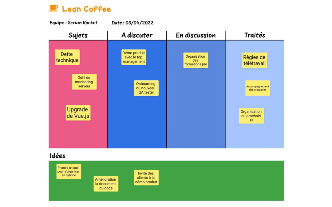 Lean Coffee