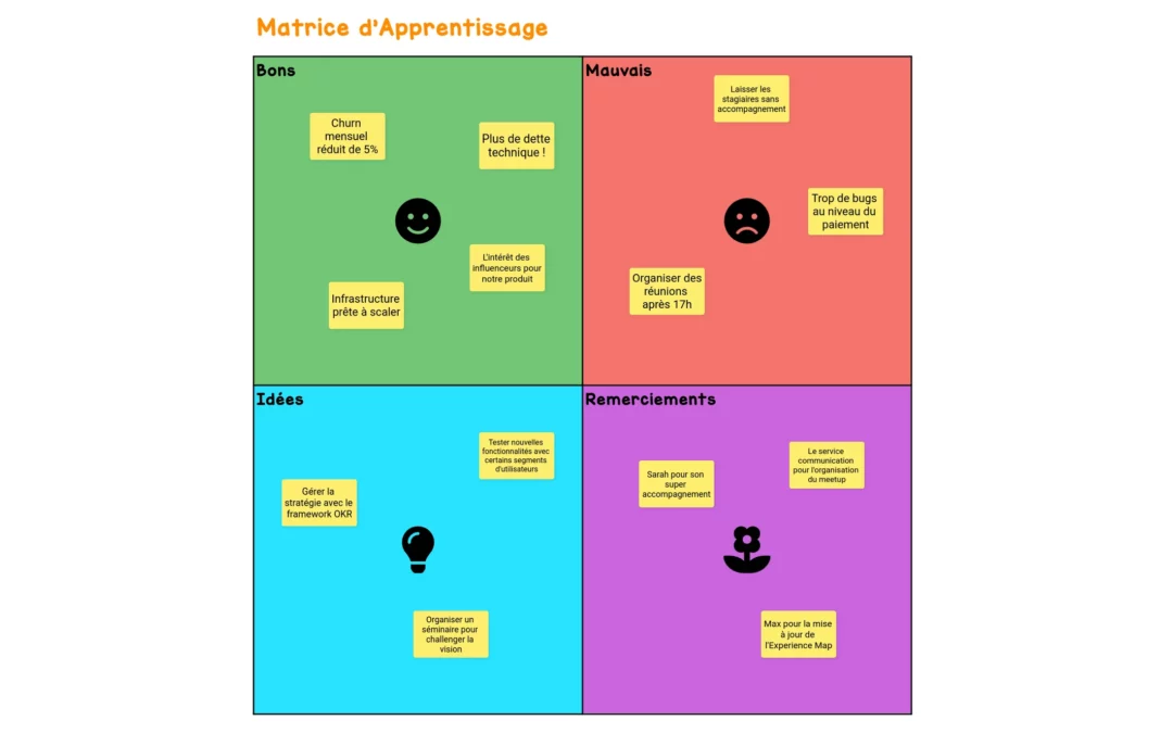 Matrice d’Apprentissage