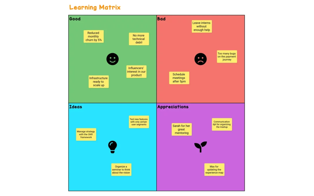 Learning Matrix