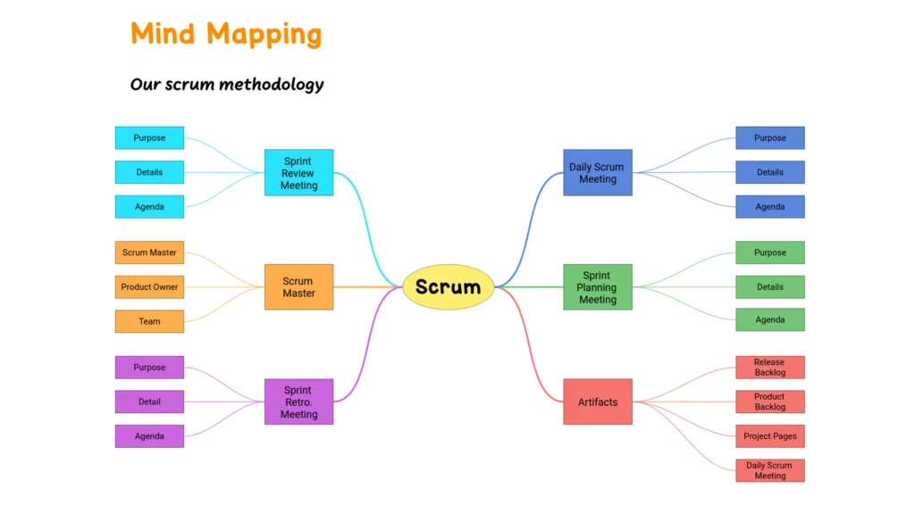 example-mind-mapping