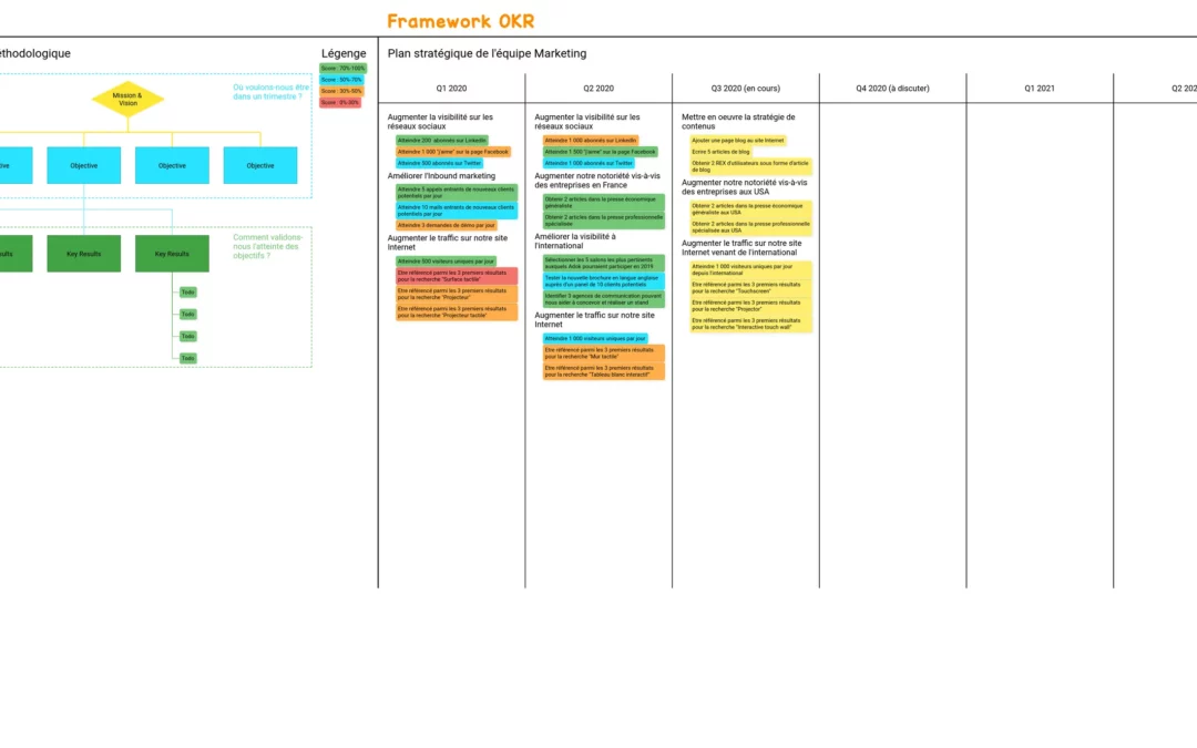 Framework OKR