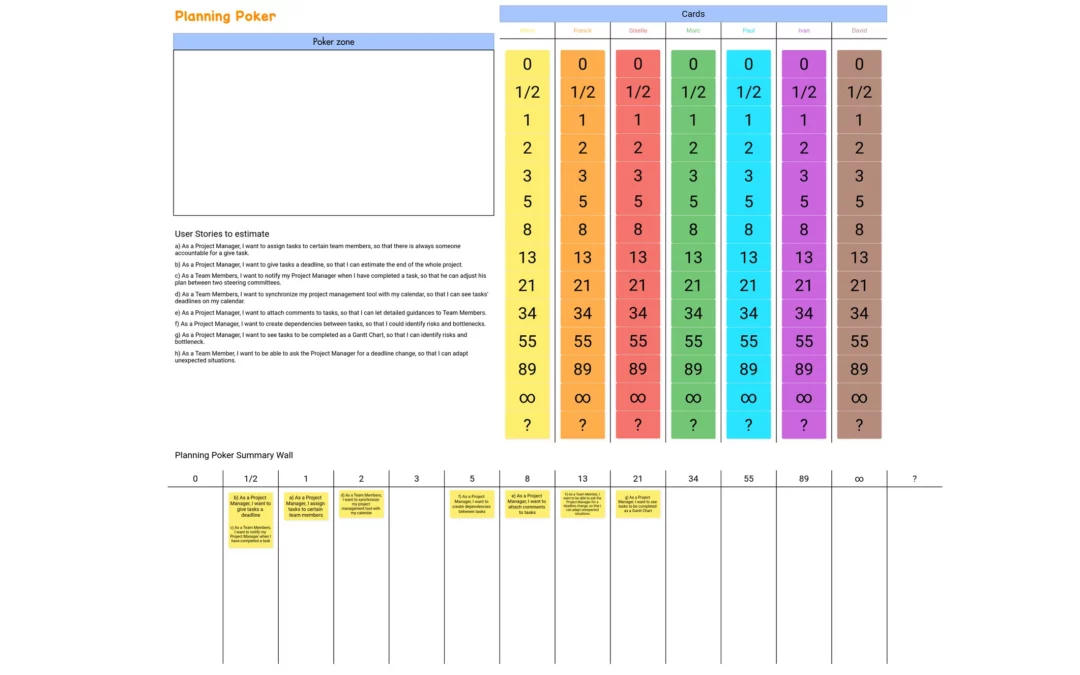 Planning Poker