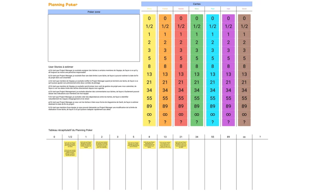 Planning Poker