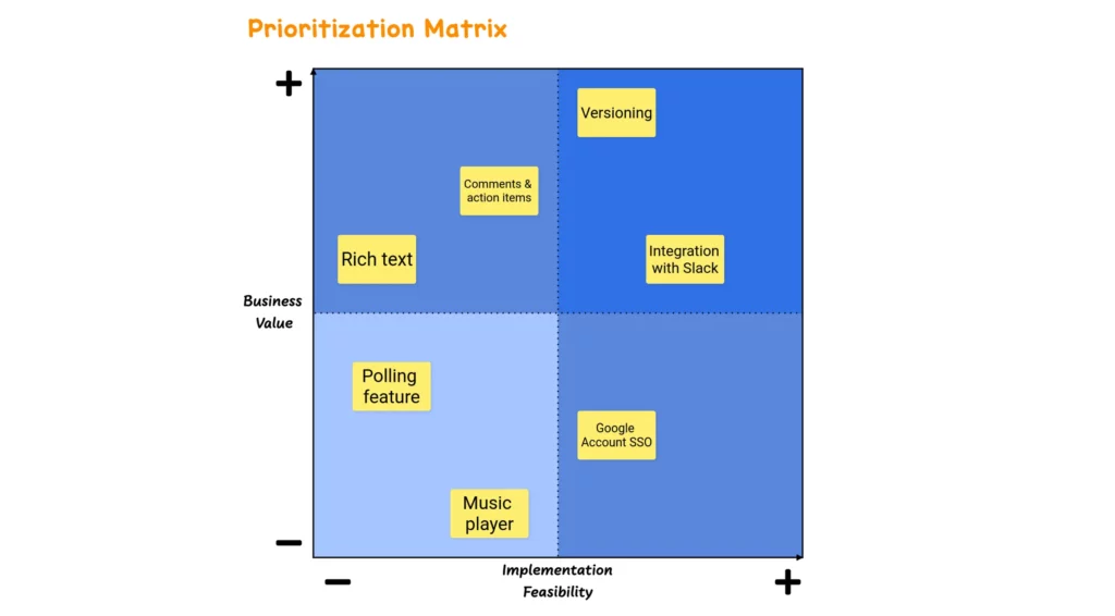 example-prioritization-matrix