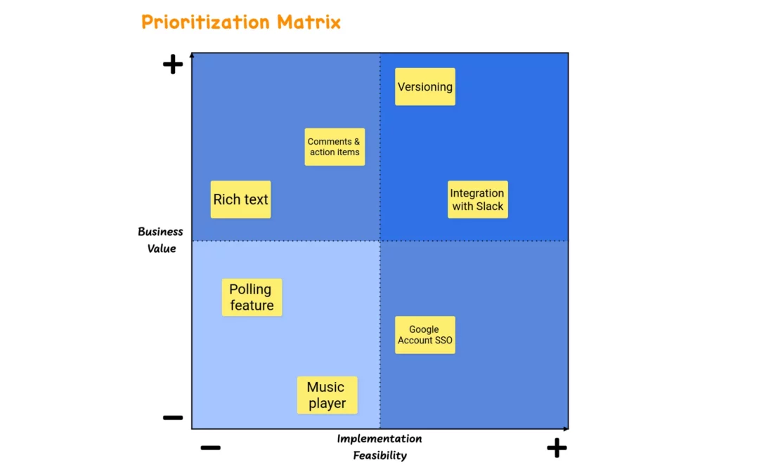 Prioritization Matrix