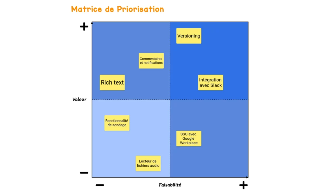 Matrice de Priorisation