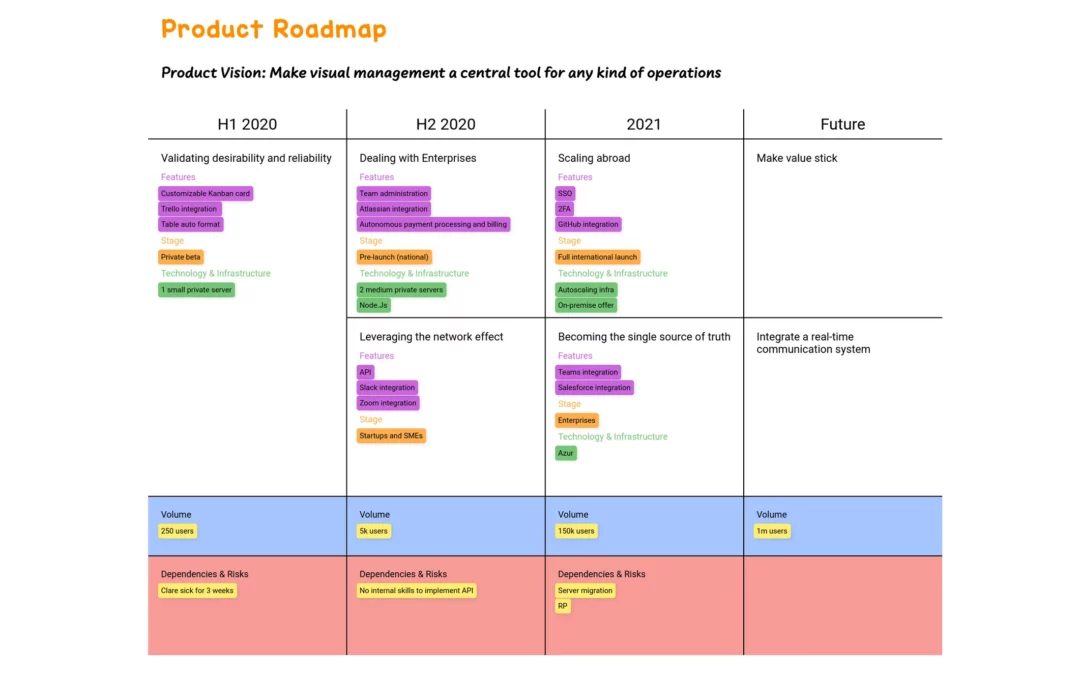 Product Roadmap