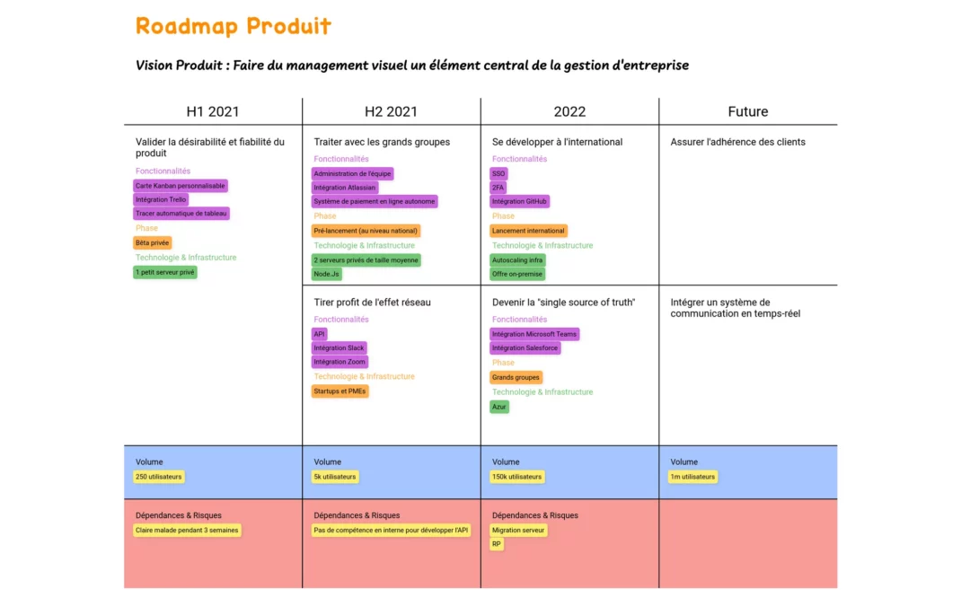 Product Roadmap