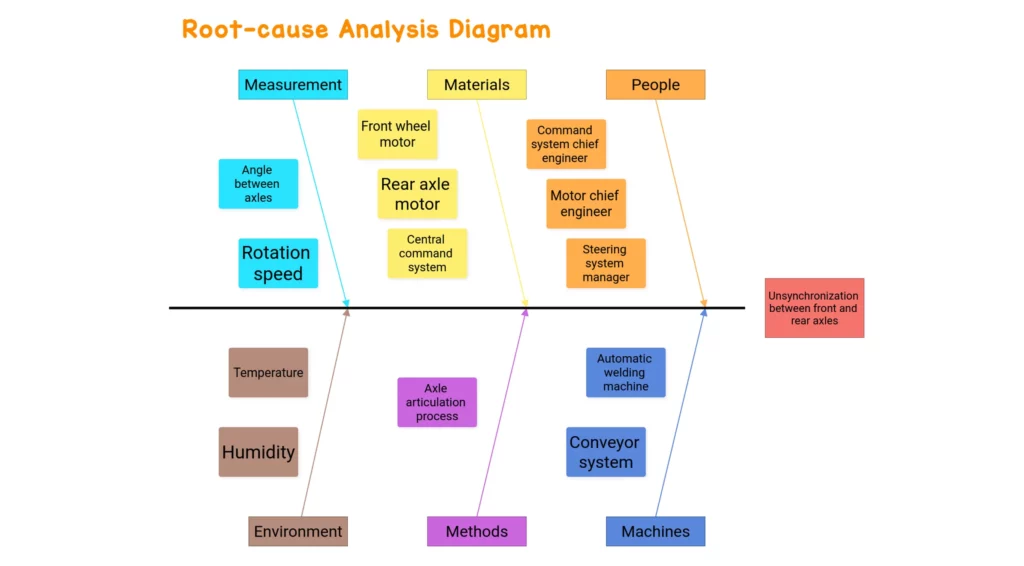 example-root-cause-analysis-diagram