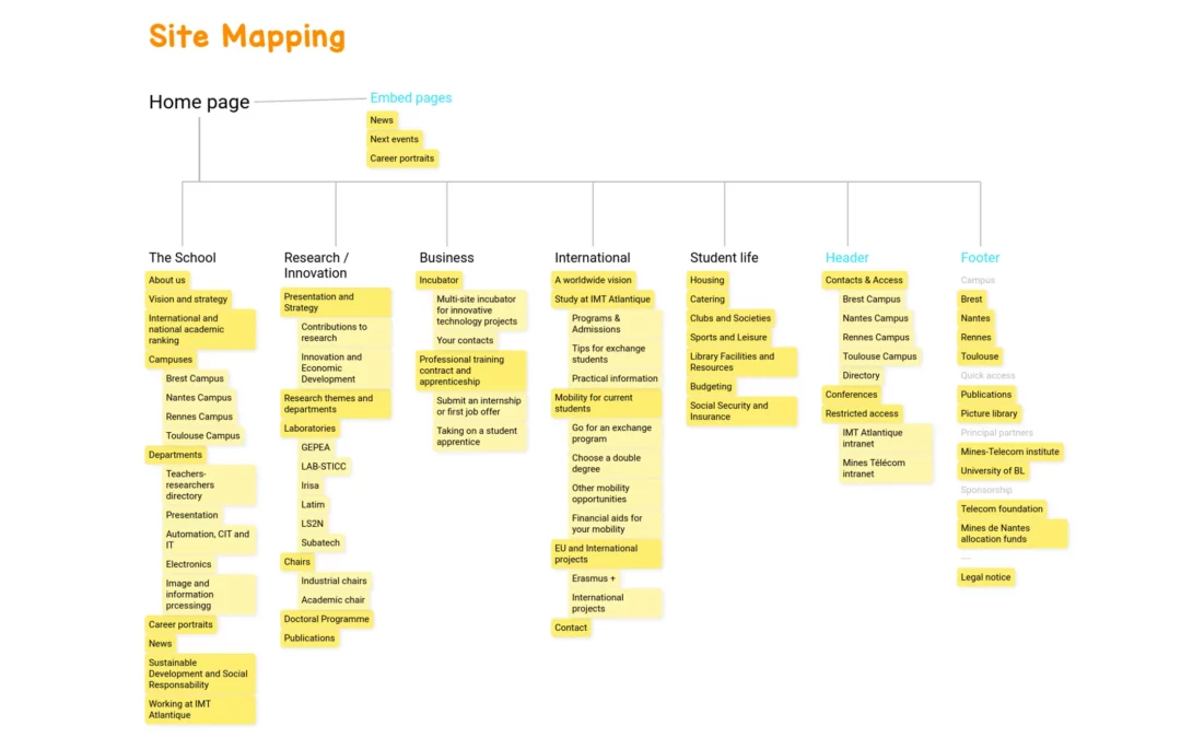 Site Mapping