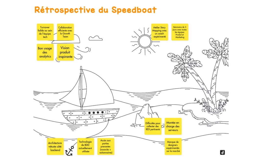 Rétrospective du Speedboat