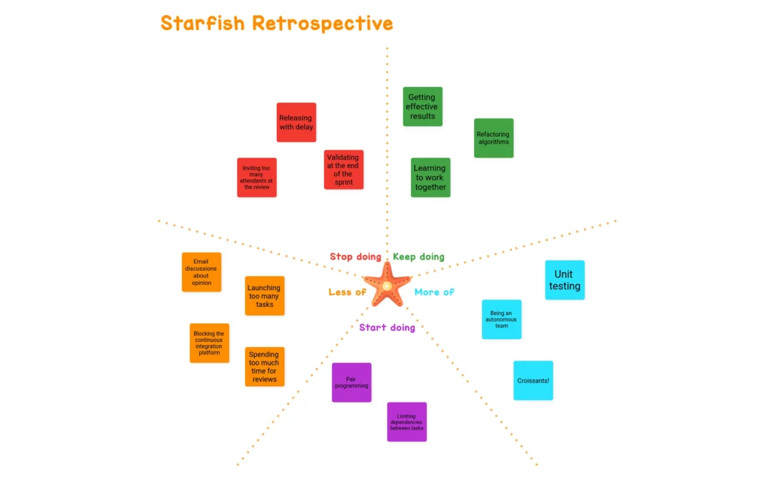 Starfish Retrospective