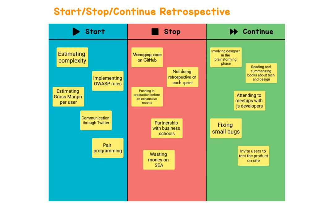 Start-Stop-Continue Retrospective