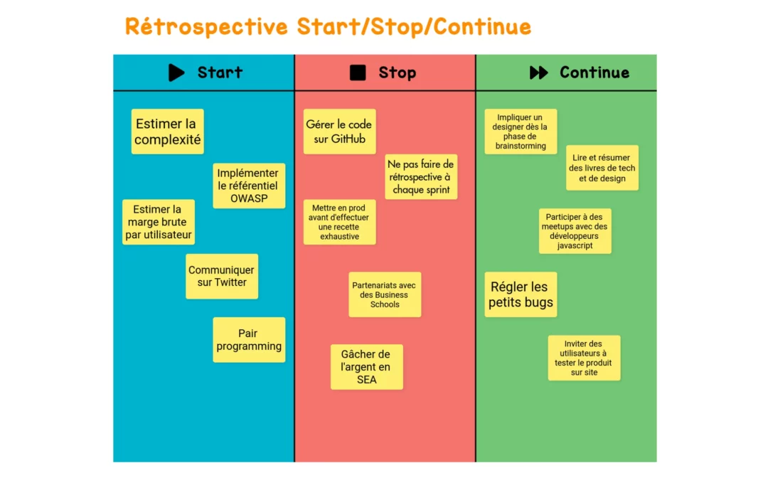 Rétrospective Start-Stop-Continue