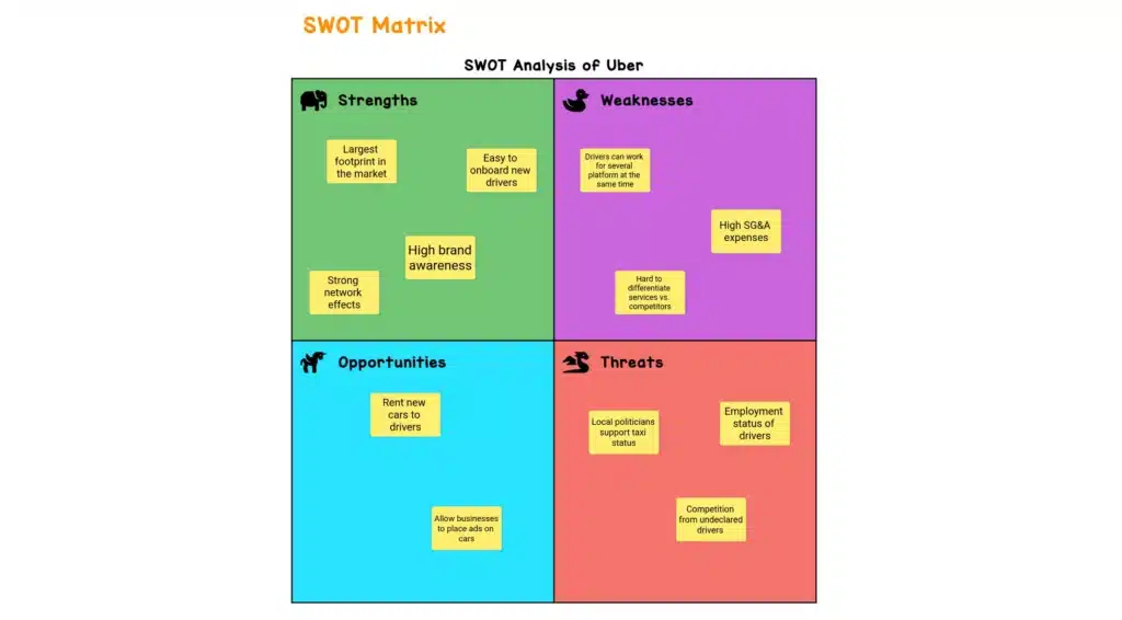 example-swot-matrix