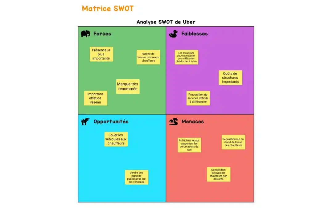 Matrice SWOT