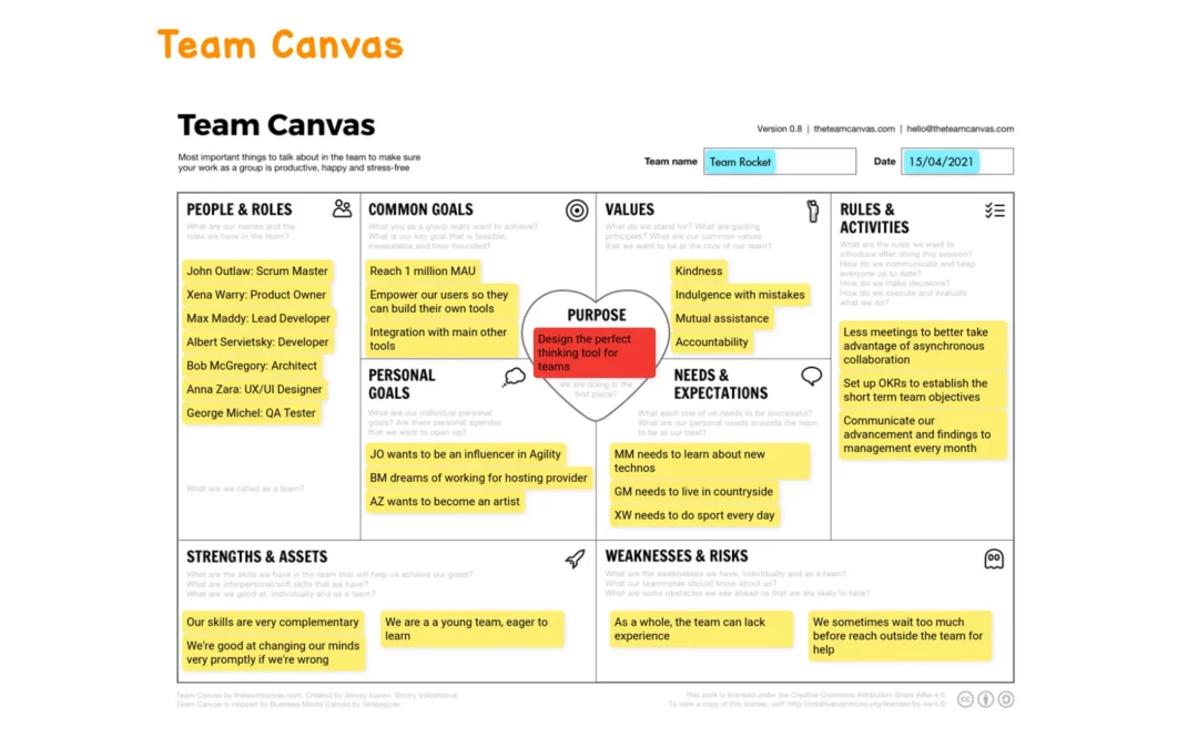 Team Canvas