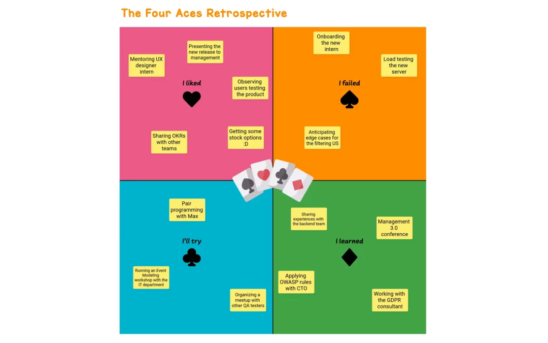 The Four Aces Retrospective