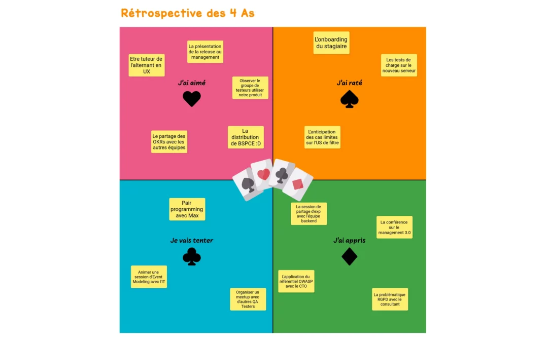 Rétrospective des 4 As