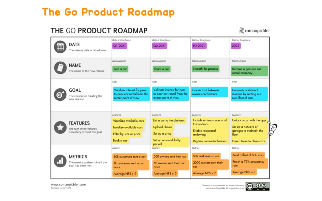 The Go Product Roadmap