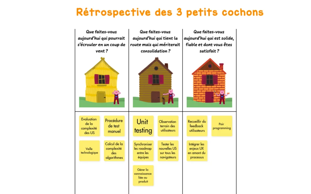 Rétrospective des Trois Petits Cochons