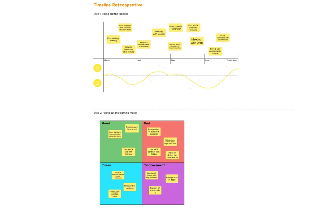 Timeline Retrospective