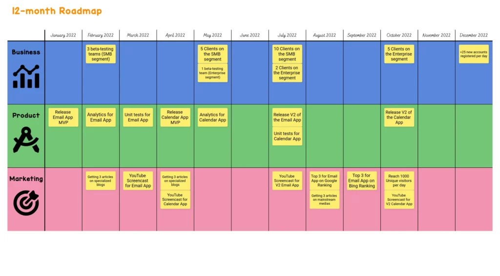 example-twelve-month-roadmap