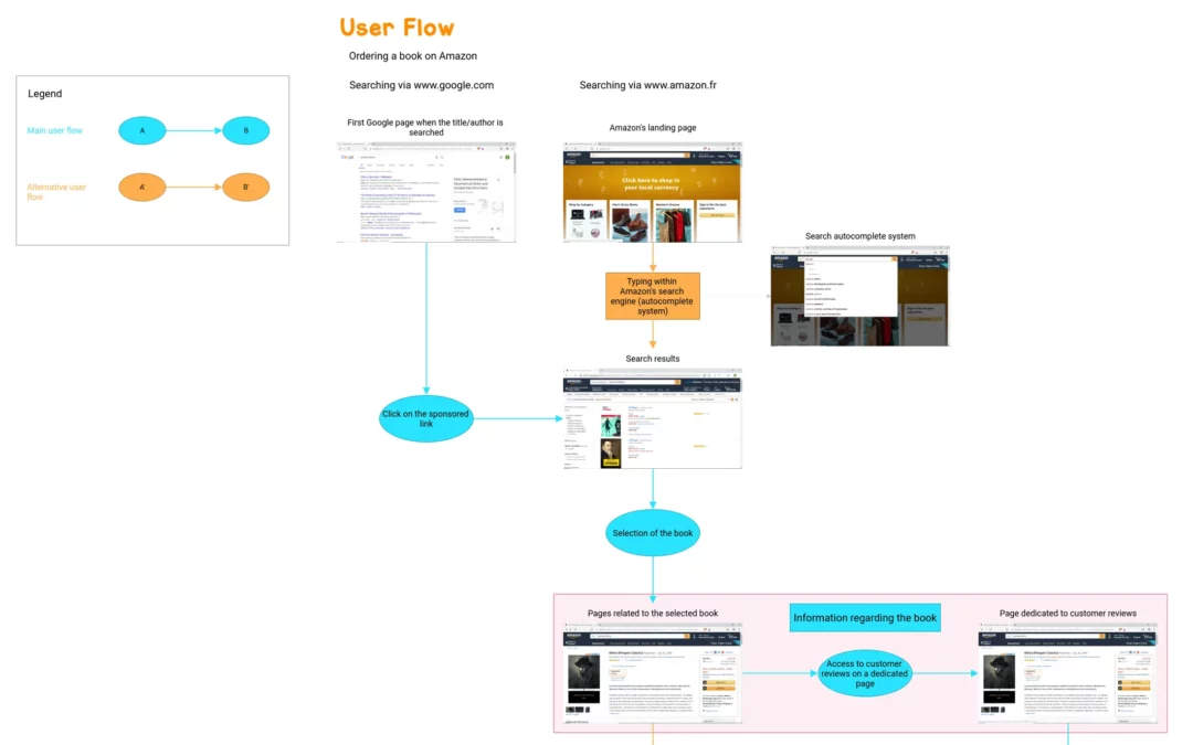 User Flow